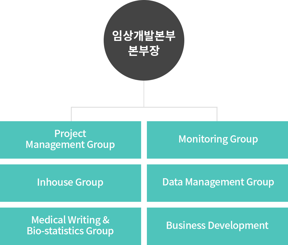 데이터센터조직도