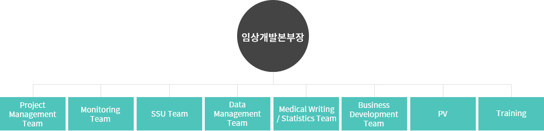 데이터센터조직도