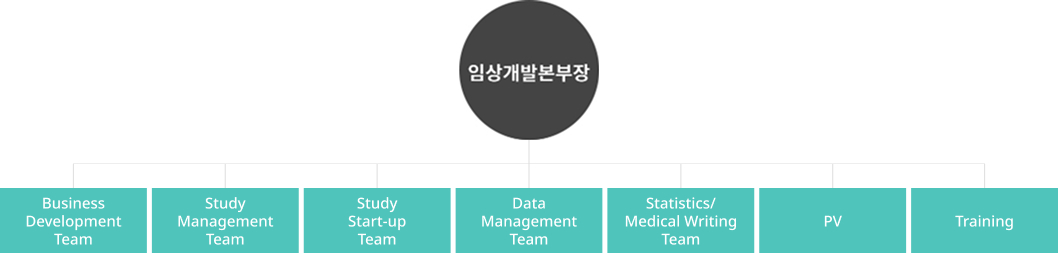 데이터센터조직도