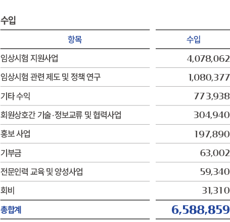 수입 총합계 표 이미지