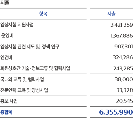 수입 총합계 표 이미지