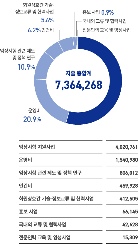 지출 총합계 그래프 이미지