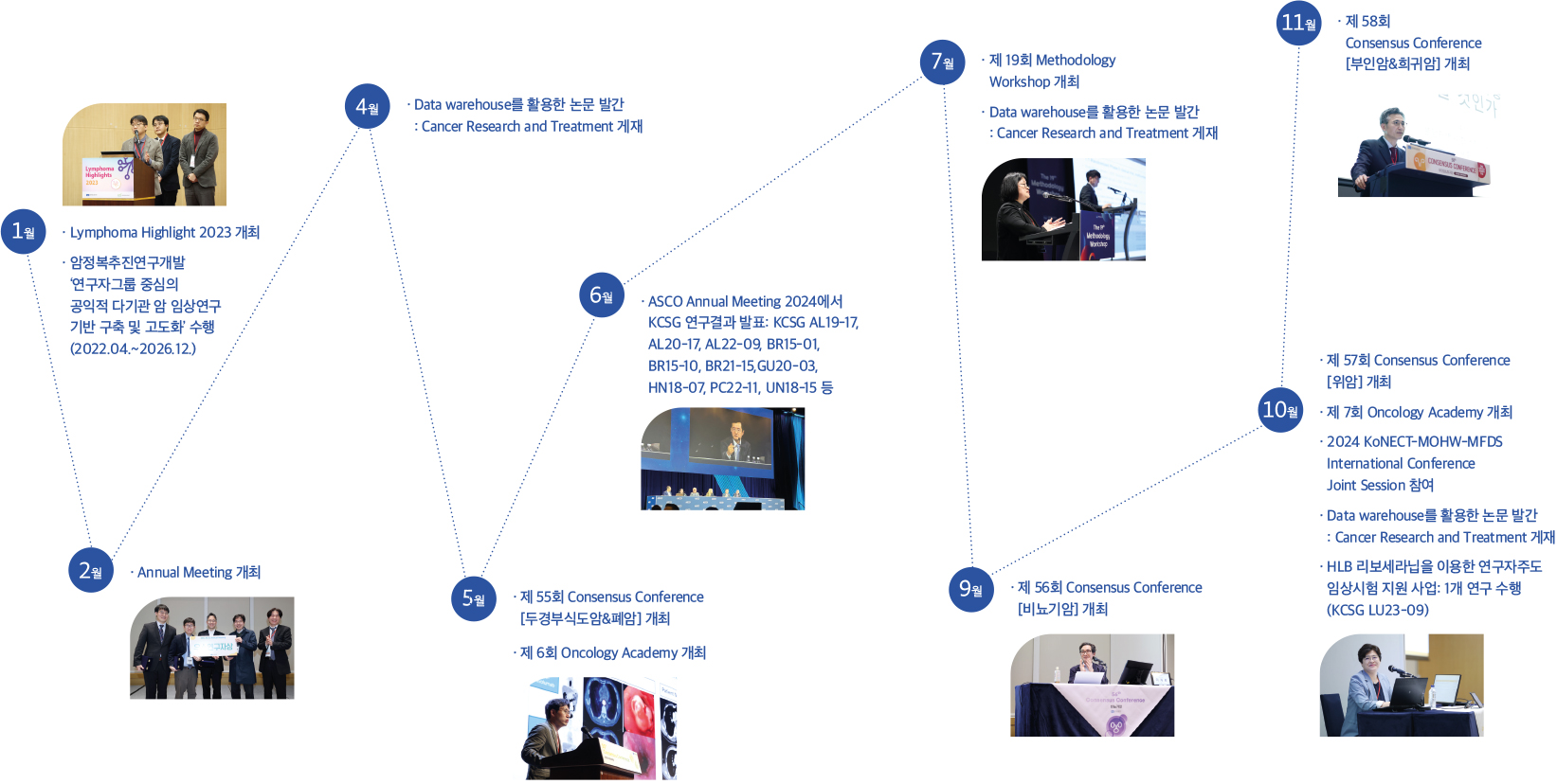 한눈에 보는 KCSG 2024