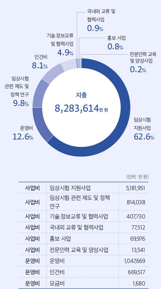 지출 총합계 그래프 이미지