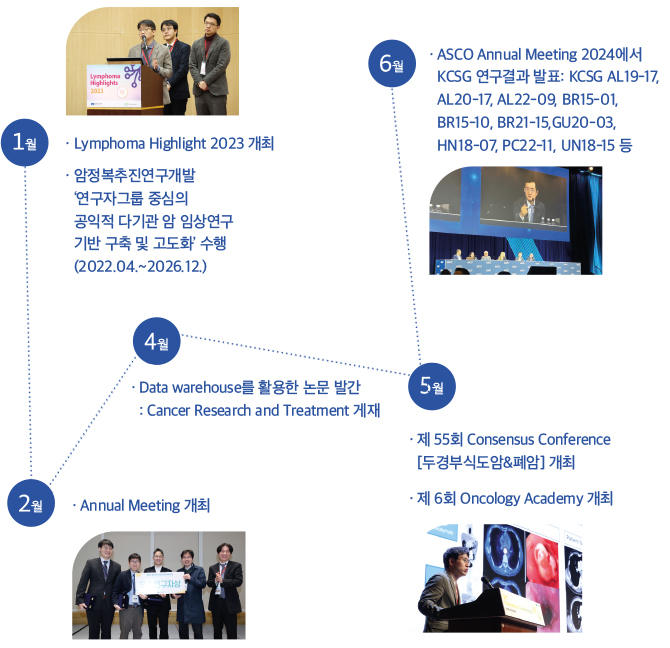 한눈에 보는 KCSG 2024