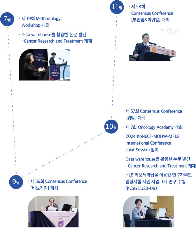 한눈에 보는 KCSG 2024